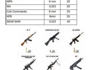 Full Auto Experience