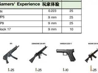 Gamers Experience