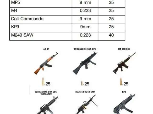 Full Auto Experience