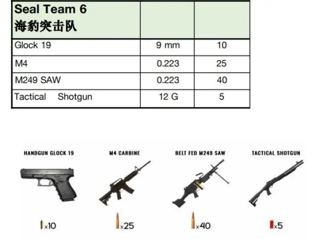 Seal Team 6 Experience